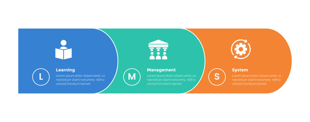 LMS learning management system infographics template diagram with round rectangle horizontal with 3 point step design for slide presentation