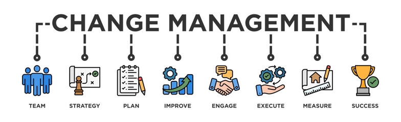 Change management banner web icon vector illustration for business transformation and organizational change with team, strategy, plan, improve, engage, execute, measure, and success icon