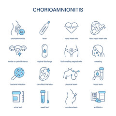 Chorioamnionitis symptoms, diagnostic and treatment vector icons. Medical icons.