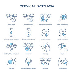 Cervical Dysplasia symptoms, diagnostic and treatment vector icons. Medical icons.