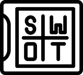 Swot analysis chart is being used to identify strengths, weaknesses, opportunities and threats of a business venture