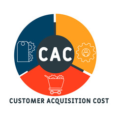 CAC - Costomer Acquisition Cost  acronym. business concept background. vector illustration concept with keywords and icons. lettering illustration with icons for web banner, flyer, landing