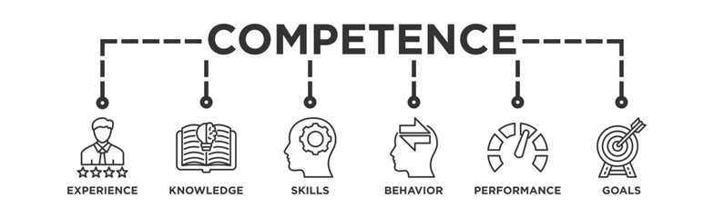 Competence banner web icon vector illustration concept with an icon of experience, knowledge, skills, behavior, performance, and goals