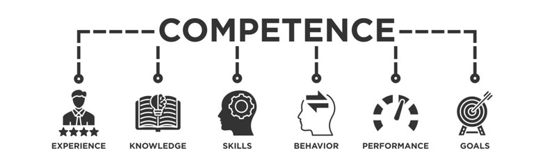 Competence banner web icon vector illustration concept with an icon of experience, knowledge, skills, behavior, performance, and goals