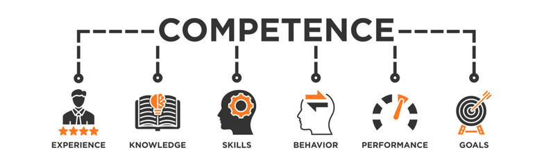 Competence banner web icon vector illustration concept with an icon of experience, knowledge, skills, behavior, performance, and goals