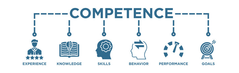 Competence banner web icon vector illustration concept with an icon of experience, knowledge, skills, behavior, performance, and goals