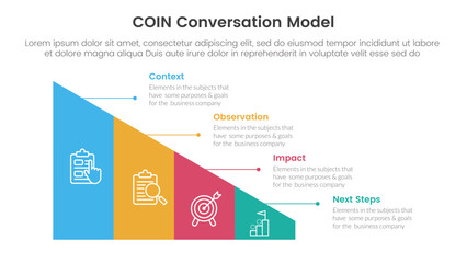 COIN Conversation Model infographic 4 point stage template with triangle shape divided sledge for slide presentation