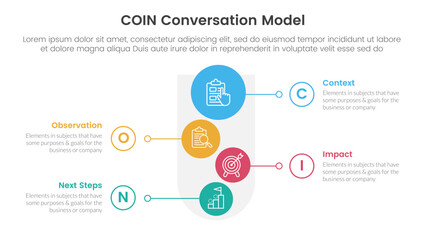 COIN Conversation Model infographic 4 point stage template with round funnel and vertical shape circle for slide presentation