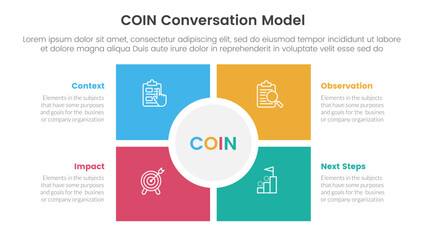 Fototapeta premium COIN Conversation Model infographic 4 point stage template with square and circle center matrix structure for slide presentation