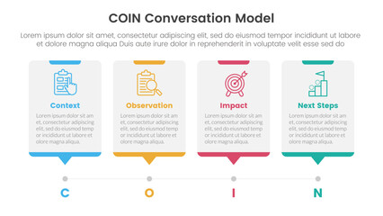 COIN Conversation Model infographic 4 point stage template with timeline style with dot point step for slide presentation