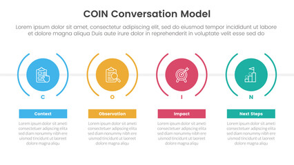 Fototapeta premium COIN Conversation Model infographic 4 point stage template with timeline style with big creative circle for slide presentation
