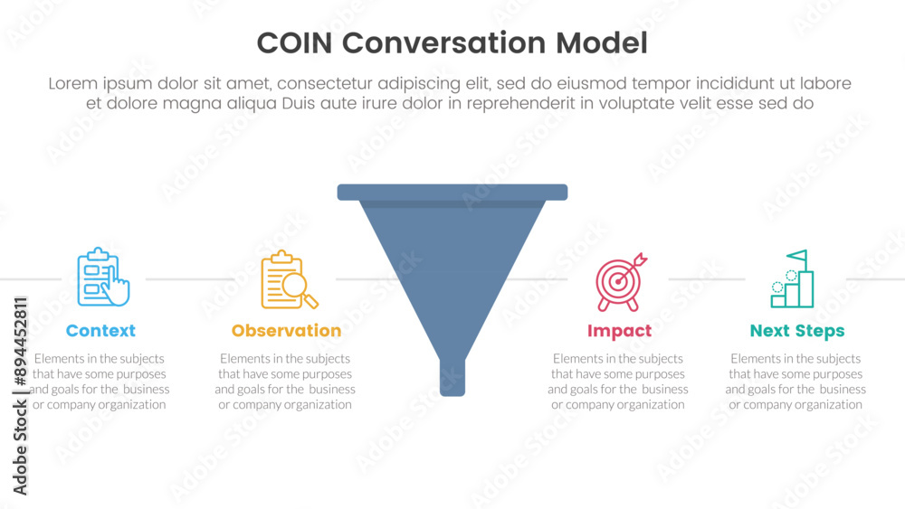 Poster COIN Conversation Model infographic 4 point stage template with funnel shape with horizontal point description for slide presentation