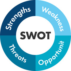 swot分析のベクターのアイコン　イラスト　図　Concept of SWOT-analysis template.