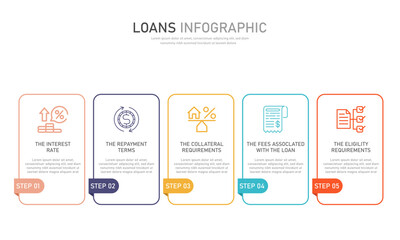 Infographic financial information loan illustration Vector consumer credit marketing template 5-step operating system