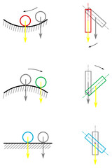 Graphic representation of the body's equilibrium positions - stable, unstable and indifferent positions