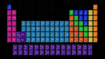 FULL COLORFUL PERIODIC TABLE ANIMATION, Periodic table focusing on each elements with properties atomic mass, atomic number, symbol and name, concept, ideas, 4k element animation, 4K 30 fps