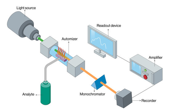 Detailed Vector of Atomic Absorption Spectroscopy Principles and Instrumentation in White Background, Chemical Analysis, Laboratory Methods.