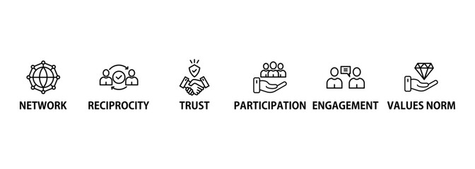 Social capital banner web icon vector illustration concept for the interpersonal relationship with an icon of participation, network, trust, belonging, reciprocity, engagement, and values norm