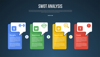 SWOT business analysis infographic template with creative box table with callout dialogue box on header with dark background style with 4 point for slide presentation