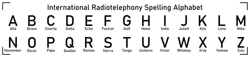 The International Radiotelephony Spelling Alphabet
