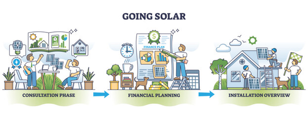 Fototapeta premium Going solar as green energy process from start to finish outline diagram, transparent background. Labeled educational scheme with consultation phase.
