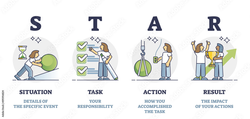 Poster star technique explanation for interviewers at job interview outline diagram, transparent background