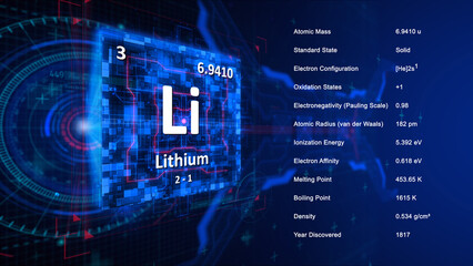 Modern periodic table element Lithium illustration