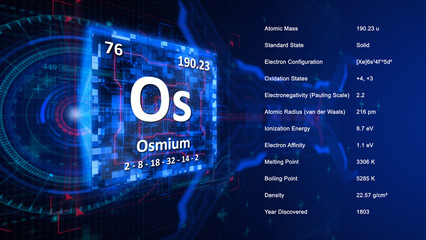 Modern periodic table element Osmium illustration