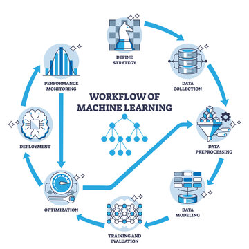 Workflow of machine learning for effective data processing outline diagram, transparent background. Labeled technology stages for information collection, modeling.