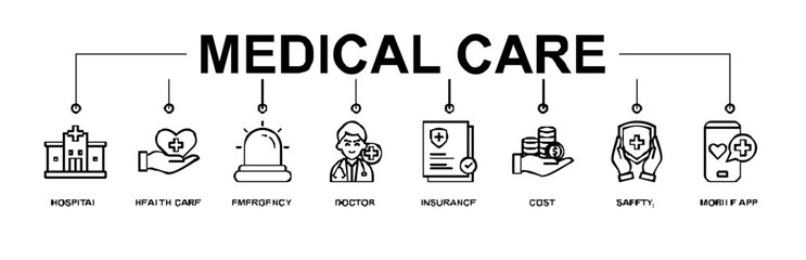 Medical care banner web icon vector illustration concept with icon of hospital, health care, emergency, doctor, insurance, cost, safety, mobile app