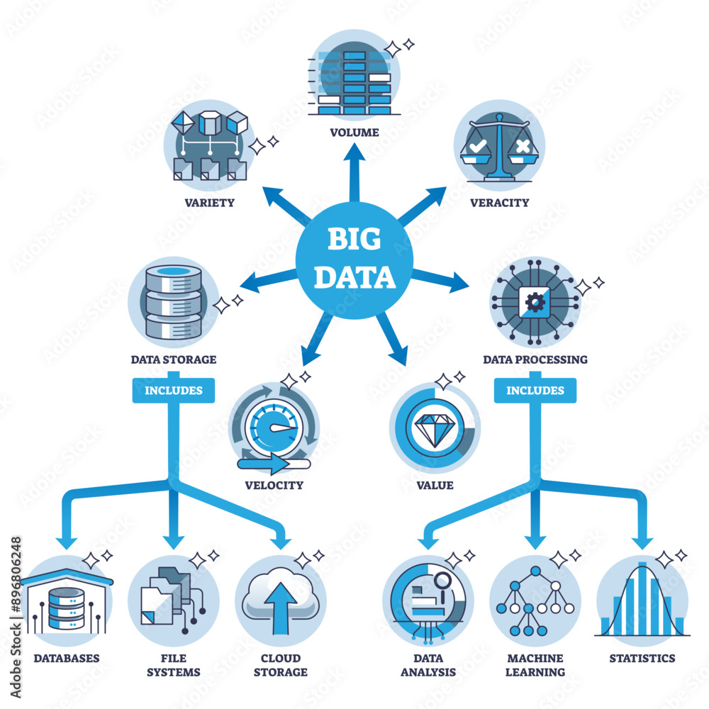 Poster key components of big data system and required elements outline diagram, transparent background. lab
