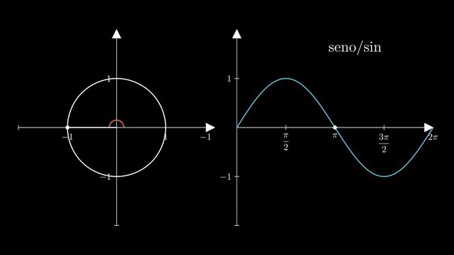 Animaci&oacute;n Matem&aacute;tica