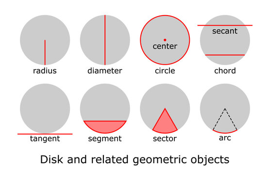Disk and related geometric objects vector illustration