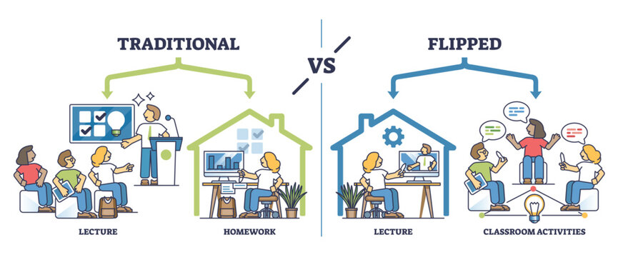 Flipped classroom as effective and productive education model outline diagram. Labeled scheme with lecture time and classroom activities management with more effective approach vector illustration.