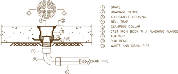 Vector silhouette illustration sketch of detailed Roof Drain and Floor Drain design for house construction