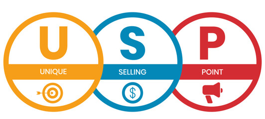 Unique Selling Point acronym, business concept background