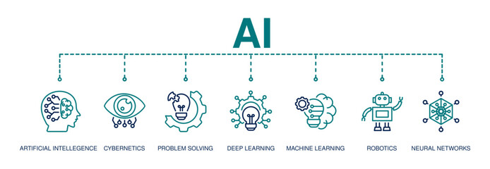 AI(Artificial Intelligence) infographic banner. neural network diagram, cybernatics, problem solving, Futuristic, Robotics machine and deep learning.