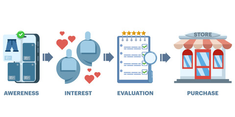 Obraz premium Concept of buyer's journey route, buyer's journey mapping, ordering from within an online store. Customer journey map, customer purchasing decision process, Online Business. customer experience.