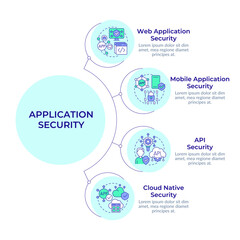 Software security standards circular diagram infographic. Api interface, risk management. Data visualization with 4 options. Hierarchy chart round. Montserrat SemiBold, Lato Regular fonts used © bsd studio