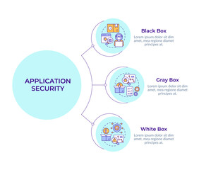 Software penetration testing types circular diagram infographic. Debugging methodology. Data visualization with 3 options. Hierarchy chart round. Montserrat SemiBold, Lato Regular fonts used