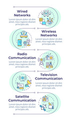 Forms of telecommunication infographic vertical sequence. Wired and wireless network. Visualization infochart with 5 steps. Circles workflow. Montserrat SemiBold, Lato Regular fonts used