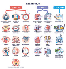 Depression symptoms, causes and psychological treatment outline diagram, transparent background.