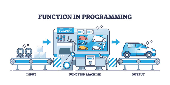 Concept of function in programming with process explanation outline diagram, transparent background. Labeled IT scheme with input, data construction and output as script result illustration.