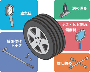 タイヤメンテナンス © Mono