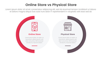 Fototapeta premium online store vs brick mortar or physical store comparison concept for infographic template banner with big circle shape variation with two point list information