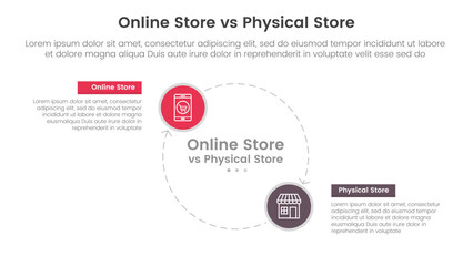 online store vs brick mortar or physical store comparison concept for infographic template banner with big circle line arrow cycle circular with two point list information