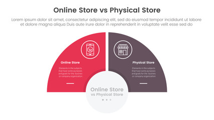 online store vs brick mortar or physical store comparison concept for infographic template banner with half circle slice balance opposite with two point list information