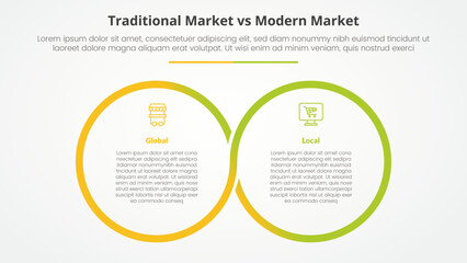 traditional market vs modern market comparison opposite infographic concept for slide presentation with big outline circle cycle circular with flat style