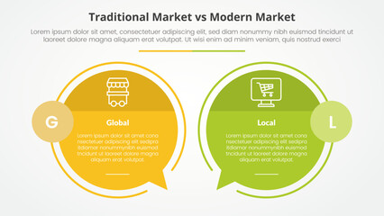 traditional market vs modern market comparison opposite infographic concept for slide presentation with big circle outline callout comment box with flat style