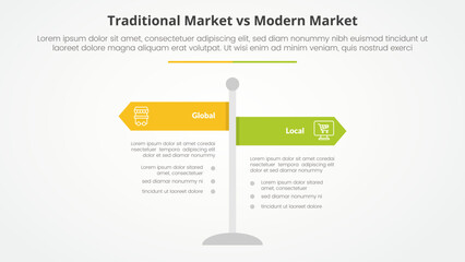 traditional market vs modern market comparison opposite infographic concept for slide presentation with road signs pillar with flat style